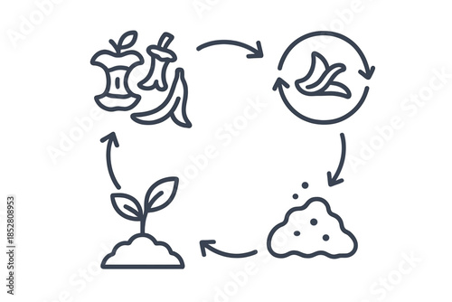 Composting Cycle Concept
