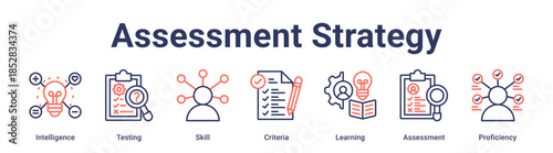 Assessment Strategy banner web icon vector illustration concept for education with icon of Intelligence, Testing, Skill, Criteria, Learning, Assessment.