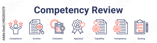 Competency Review banner web icon vector illustration concept for education with icon of Competence, Scrutiny, Evaluation, Appraisal, Capability, Competency.