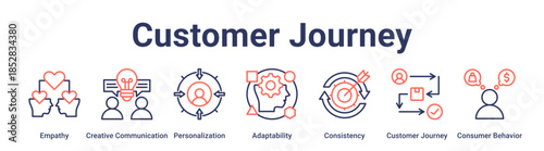 Customer Journey banner web icon vector illustration concept for education with icon of Empathy, Creative Communication, Personalization, Adaptability, Consistency, Customer Journey, Consumer.