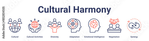 Cultural Harmony banner web icon vector illustration concept for education with icon of Cultural, Cultural Activities, Diversity, Adaptation, Emotional Intelligence, Negotiation.