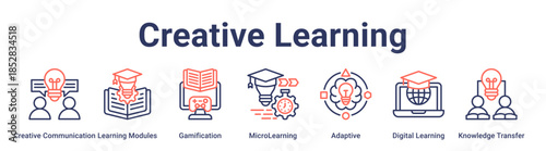 Creative Learning banner web icon vector illustration concept for education with icon of Creative Communication, Learning Modules, Gamification, MicroLearning, Adaptive, Digital Learning, Knowledge.