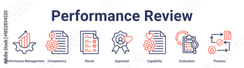 Performance Review banner web icon vector illustration concept for education with icon of Performance Management, Competency, Result, Appraisal, Capability, Evaluation.