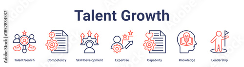 Talent Growth banner web icon vector illustration concept for education with icon of Talent Search, Competency, Skill Development, Expertise, Capability, Knowledge, Leadership.