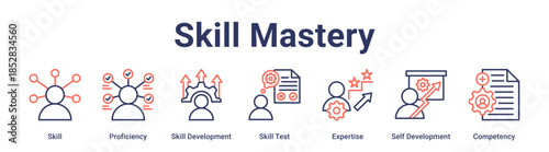 Skill Mastery banner web icon vector illustration concept for education with icon of Skill, Proficiency, Skill Development, Skill Test, Expertise, Self Development, Competency.