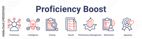 Proficiency Boost banner web icon vector illustration concept for education with icon of Proficiency, Intelligence, Testing, Result, Performance Management, Refinement.