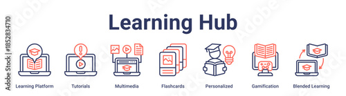 Learning Hub banner web icon vector illustration concept for education with icon of Learning Platform, Tutorials, Multimedia, Flashcards, Personalized, Gamification, Blended.