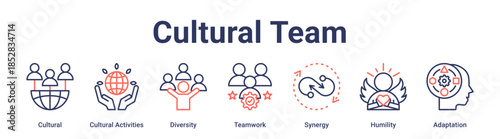 Cultural Team banner web icon vector illustration concept for education with icon of Cultural, Cultural Activities, Diversity, Teamwork, Synergy, Humility.