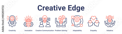 Creative Edge banner web icon vector illustration concept for education with icon of Creativity, Innovation, Creative Communication, Problem Solving, Adaptability, Empathy.