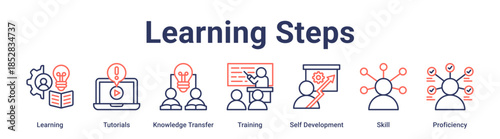 Learning Steps banner web icon vector illustration concept for education with icon of Learning, Tutorials, Knowledge Transfer, Training, Self Development, Skill.