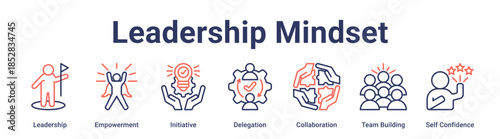 Leadership Mindset banner web icon vector illustration concept for education with icon of Leadership, Empowerment, Initiative, Delegation, Collaboration, Team Building, Self.