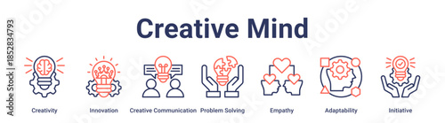 Creative Mind banner web icon vector illustration concept for education with icon of Creativity, Innovation, Creative Communication, Problem Solving, Empathy, Adaptability.