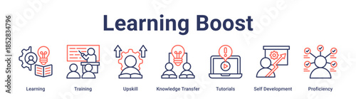 Learning Boost banner web icon vector illustration concept for education with icon of Learning, Training, Upskill, Knowledge Transfer, Tutorials, Self Development.