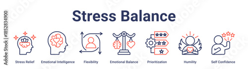 Stress Balance banner web icon vector illustration concept for education with icon of Stress Relief, Emotional Intelligence, Flexibility, Emotional Balance, Prioritization, Humility, Self.