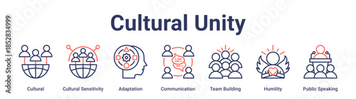 Cultural Unity banner web icon vector illustration concept for education with icon of Cultural, Cultural Sensitivity, Adaptation, Communication, Team Building, Humility, Public.