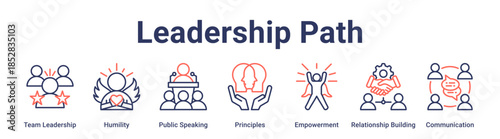 Leadership Path banner web icon vector illustration concept for education with icon of Team Leadership, Humility, Public Speaking, Principles, Empowerment, Relationship Building.