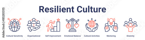Resilient Culture banner web icon vector illustration concept for education with icon of Cultural Sensitivity, Organizational, Self Improvement, Emotional Balance, Cultural Activities, Mentoring.