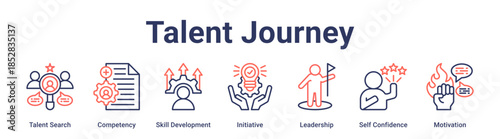 Talent Journey banner web icon vector illustration concept for education with icon of Talent Search, Competency, Skill Development, Initiative, Leadership, Self Confidence.