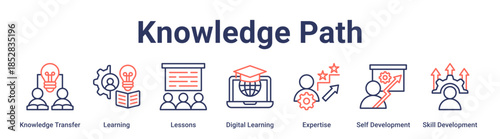 Knowledge Path banner web icon vector illustration concept for education with icon of Knowledge Transfer, Learning, Lessons, Digital Learning, Expertise, Self Development, Skill.