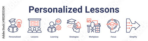 Personalized Lessons banner web icon vector illustration concept for education with icon of Personalized, Lessons, Learning, Strategies, Workplace, Focus.
