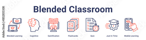 Blended Classroom banner web icon vector illustration concept for education with icon of Blended Learning, Cognitive, Gamification, Flashcards, Quiz, Just In Time, Mobile.