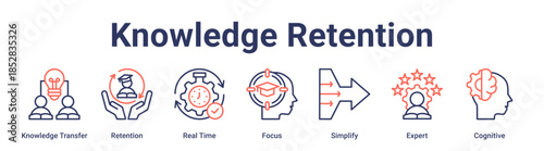 Knowledge Retention banner web icon vector illustration concept for education with icon of Knowledge Transfer, Retention, Real Time, Focus, Simplify, Expert.