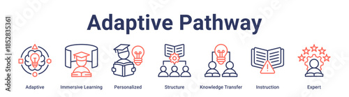 Adaptive Pathway banner web icon vector illustration concept for education with icon of Adaptive, Immersive Learning, Personalized, Structure, Knowledge Transfer, Instruction.