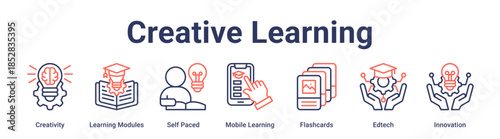 Creative Learning banner web icon vector illustration concept for education with icon of Creativity, Learning Modules, Self Paced, Mobile Learning, Flashcards, Edtech.