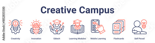 Creative Campus banner web icon vector illustration concept for education with icon of Creativity, Innovation, Edtech, Learning Modules, Mobile Learning, Flashcards, Self.