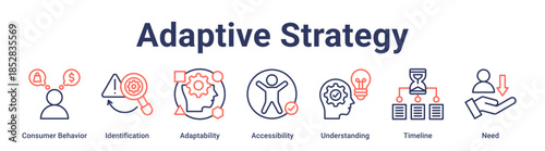 Adaptive Strategy banner web icon vector illustration concept for education with icon of Consumer Behavior, Identification, Adaptability, Accessibility, Understanding, Timeline.