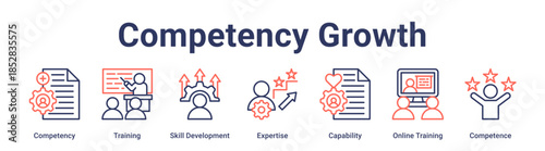 Competency Growth banner web icon vector illustration concept for education with icon of Competency, Training, Skill Development, Expertise, Capability, Online Training.