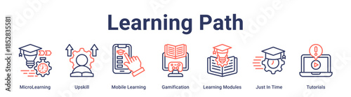 Learning Path banner web icon vector illustration concept for education with icon of MicroLearning, Upskill, Mobile Learning, Gamification, Learning Modules, Just In Time.