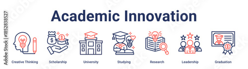 Academic Innovation banner web icon vector illustration concept for education with icon of Creative Thinking, Scholarship, University, Studying, Research, Leadership.