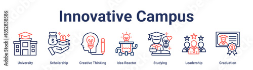 Innovative Campus banner web icon vector illustration concept for education with icon of University, Scholarship, Creative Thinking, Idea Reactor, Studying, Leadership.