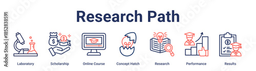 Research Path banner web icon vector illustration concept for education with icon of Laboratory, Scholarship, Online Course, Concept Hatch, Research, Performance.