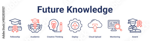 Future Knowledge banner web icon vector illustration concept for education with icon of Fellowship, Academic, Creative Thinking, Deploy, Cloud Upload, Monitoring.