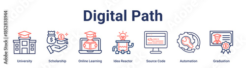 Digital Path banner web icon vector illustration concept for education with icon of University, Scholarship, Online Learning, Idea Reactor, Source Code, Automation.