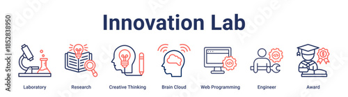 Innovation Lab banner web icon vector illustration concept for education with icon of Laboratory, Research, Creative Thinking, Brain Cloud, Web Programming, Engineer.