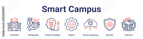 Smart Campus banner web icon vector illustration concept for education with icon of University, Scholarship, Creative Thinking, Deploy, Cloud Computing, Security.