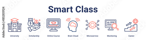 Smart Class banner web icon vector illustration concept for education with icon of University, Scholarship, Online Course, Brain Cloud, Microservice, Monitoring.