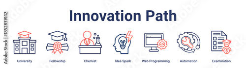 Innovation Path banner web icon vector illustration concept for education with icon of University, Fellowship, Chemist, Idea Spark, Web Programming, Automation.