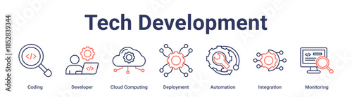 Tech Development banner web icon vector illustration concept for education with icon of Coding, Developer, Cloud Computing, Deployment, Automation, Integration.