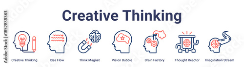 Creative Thinking banner web icon vector illustration concept for education with icon of Creative Thinking, Idea Flow, Think Magnet, Vision Bubble, Brain Factory, Thought Reactor, Imagination.