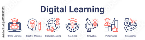 Digital Learning banner web icon vector illustration concept for education with icon of Online Learning, Creative Thinking, Distance Learning, Academic, Innovation, Performance.