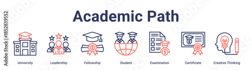 Academic Path banner web icon vector illustration concept for education with icon of University, Leadership, Fellowship, Student, Examination, Certificate, Creative.