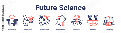 Future Science banner web icon vector illustration concept for education with icon of University, Innovation, Scholarship, Experiment, Academic, Student.
