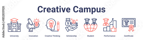Creative Campus banner web icon vector illustration concept for education with icon of University, Innovation, Creative Thinking, Scholarship, Student, Performance.