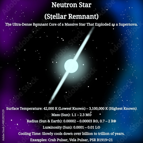 Neutron Star Infographic (Stellar Remnant of Stars More Than 8 Solar Masses After it Exploded Into a Supernova) – Stellar Remnant Infographic