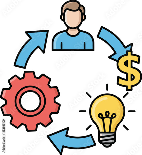 Business strategy cycle with a person generating ideas for financial gain and operational success