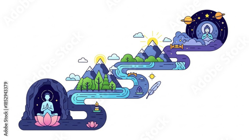 Spiritual journey illustration depicting meditation and enlightenment through nature from cave to cosmos flat vector art for wellness concepts